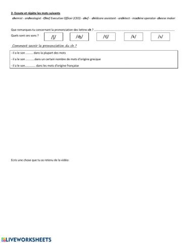 Pronunciation of ch letters