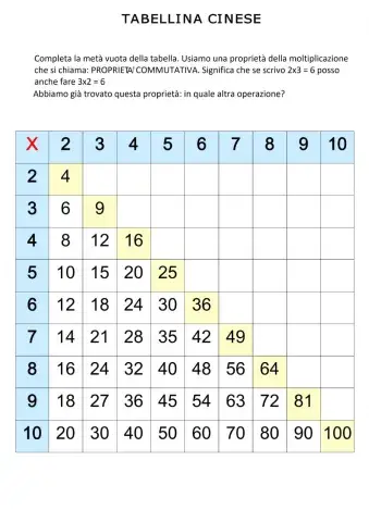Tabella  moltiplicazione