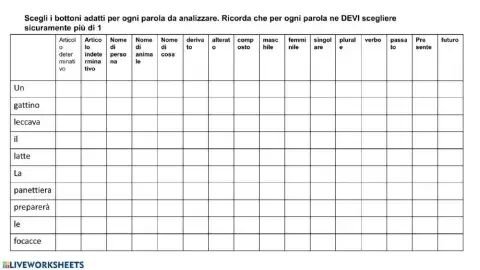 analisi grammaticale in tabella