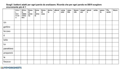 analisi grammaticale in tabella