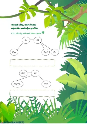 Grafy vět jednoduchých