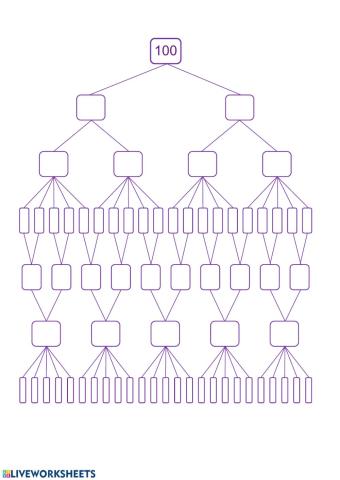 Le nombre 100 - arbre