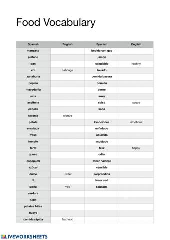 Food Vocabulary