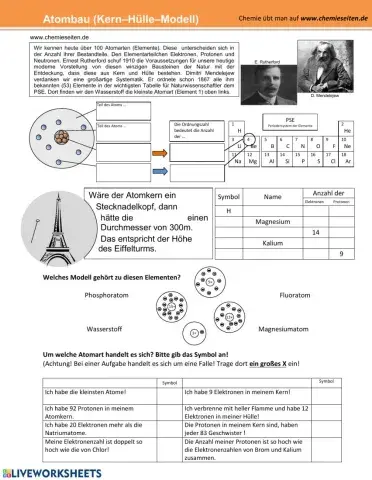 Atombau Kern Hülle Modell