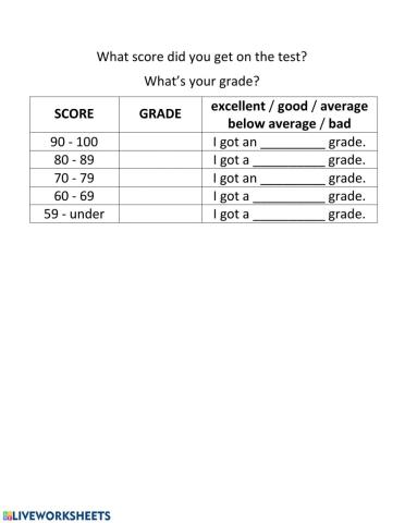 Grades & scores