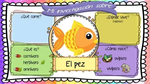 Investigación sobre el pez