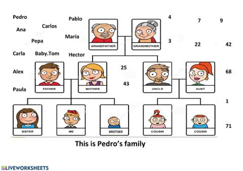 Peter's family.Who's ...?