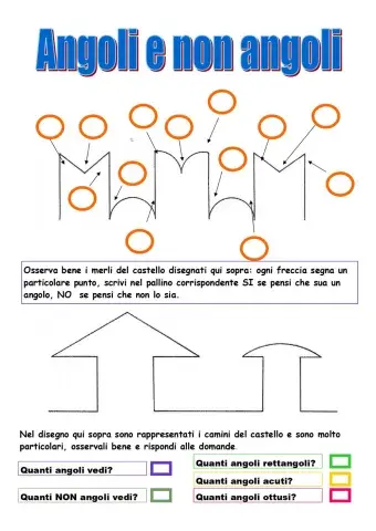 Angoli o NON angoli