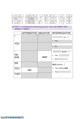 Ver to be past simple