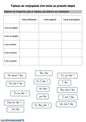 Like in the simple present