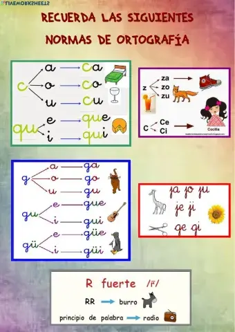 NORMAS DE ORTOGRAFÍA