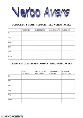 Tempi semplici e composti di avere