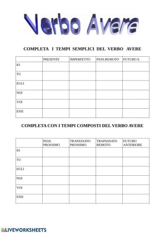 Tempi semplici e composti di avere