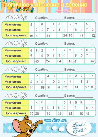 Таблично умножение