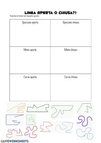 Linea aperta o chiusa? 2