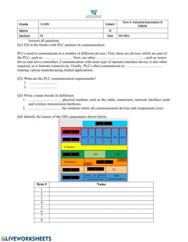 Industrial Automation W1WS1