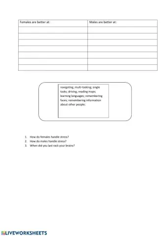 BBC learning English Female brains male brains