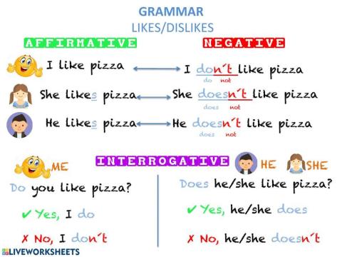 GRAMMAR LIKES DISLIKES 