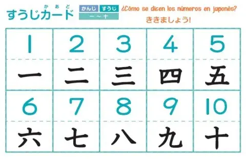 Los números del 1-10 audio