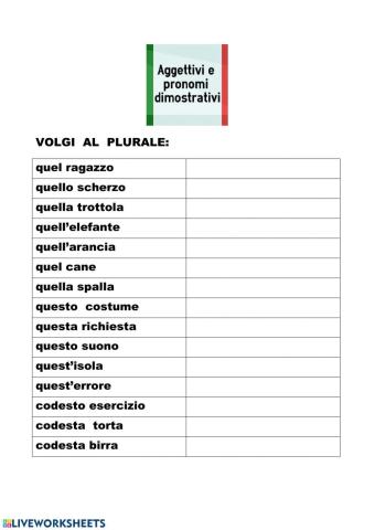 Aggettivi e pronomi dimostrativi
