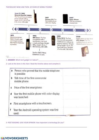 30 años de telefonos inteligentes