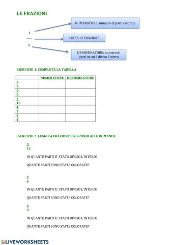 Frazioni spiegazione