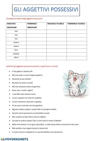 Gli aggettivi possessivi