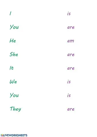 Personal pronouns + verb to be