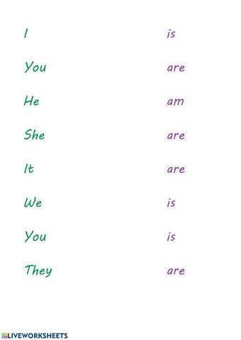 Personal pronouns + verb to be
