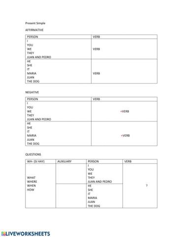 Simple present chart