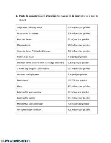Evolutie leven op aarde
