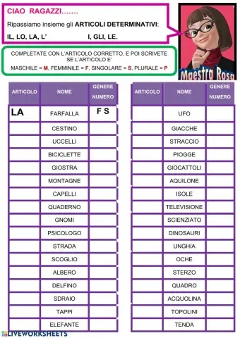 Articoli determinativi