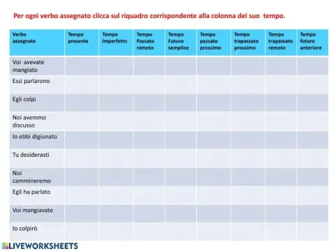 Esercitazione sul modo indicativo tramite selezione delle caselle