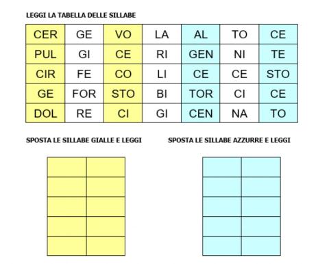 Lettura di sillabe