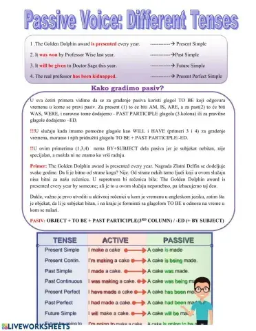 Passive Voice: Different Tenses