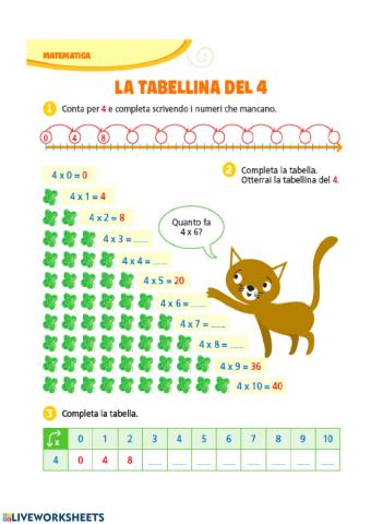 Tabellina del 4