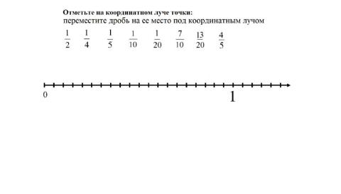Координатный луч