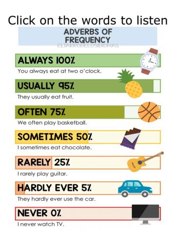 Adverbs of frequency