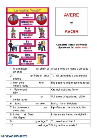 Verb avoir   avere
