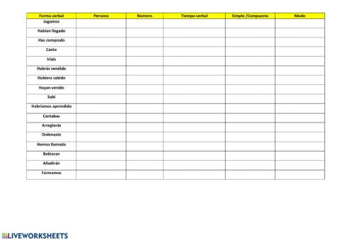 Formas Verbales