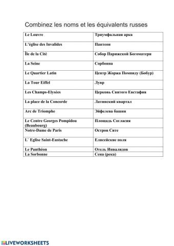 Paris et ses curiosites