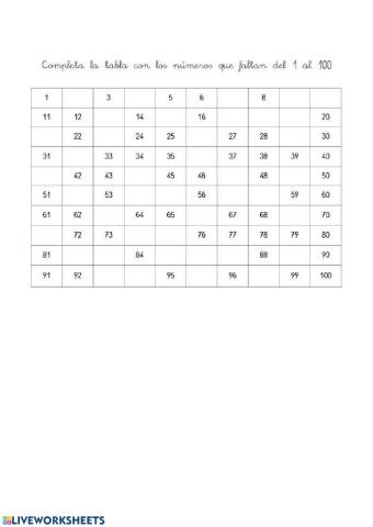 Tabla del 100