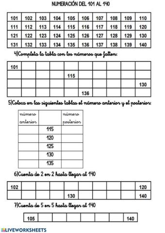 FAMILIA DEL 100 DEL 140