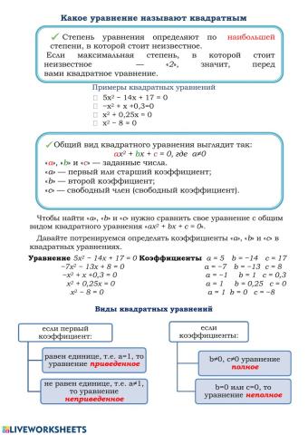 Квадратные уравнения