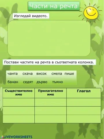 Части на речта