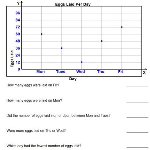 Reading line graphs
