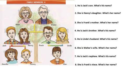 2 Family Tree-name them