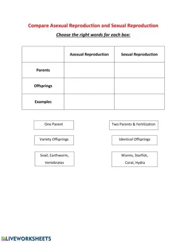 Compare Asexual Reproduction and Sexual Reproduction