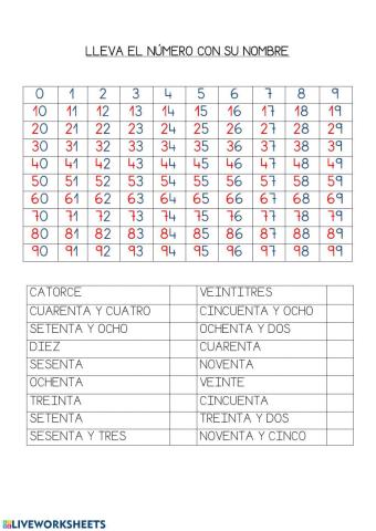 Relaciona el número con su nombre