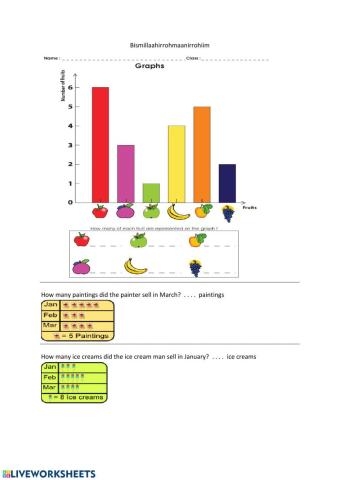 Bar Chart and Pictograph